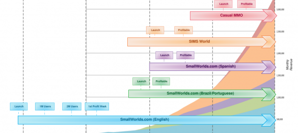 Gantt Chart from Creately