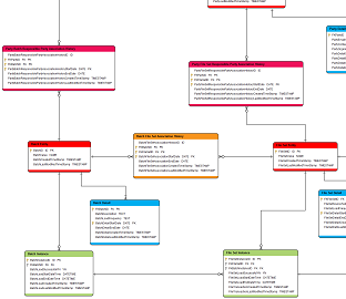 Database Diagram