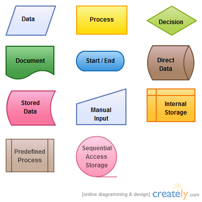 On Page Reference Flow Chart Example