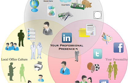 Professional Presence Venn Diagram