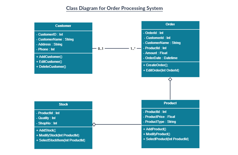 Диаграмма классов uml visio