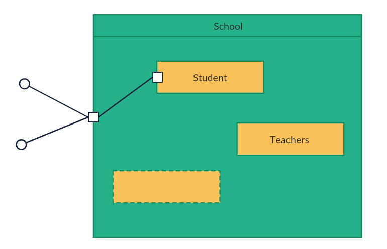 UML Diagram Types | Learn About All 14 Types of UML Diagrams