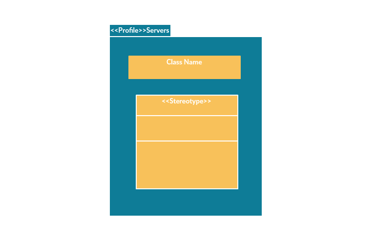 Diagrama de perfil UML