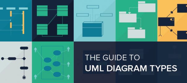 UML diagram types