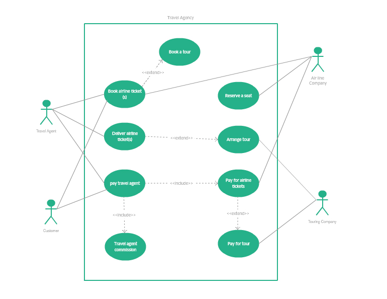 Use o desenho do diagrama de caso usando Creately