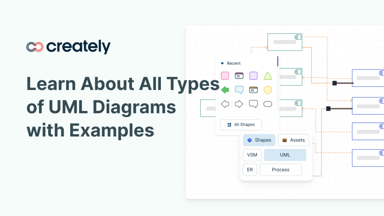 Uml Diagram Types | Learn About All 14 Types Of Uml Diagrams