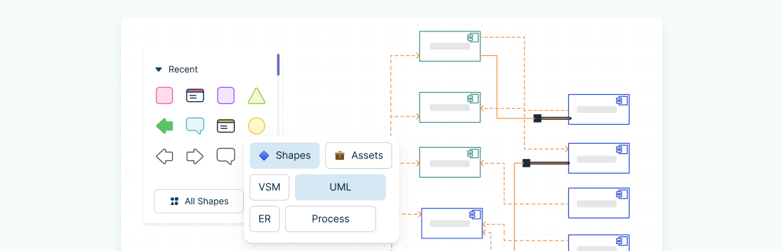 UML Diagram Types | Learn About All 14 Types of UML Diagrams