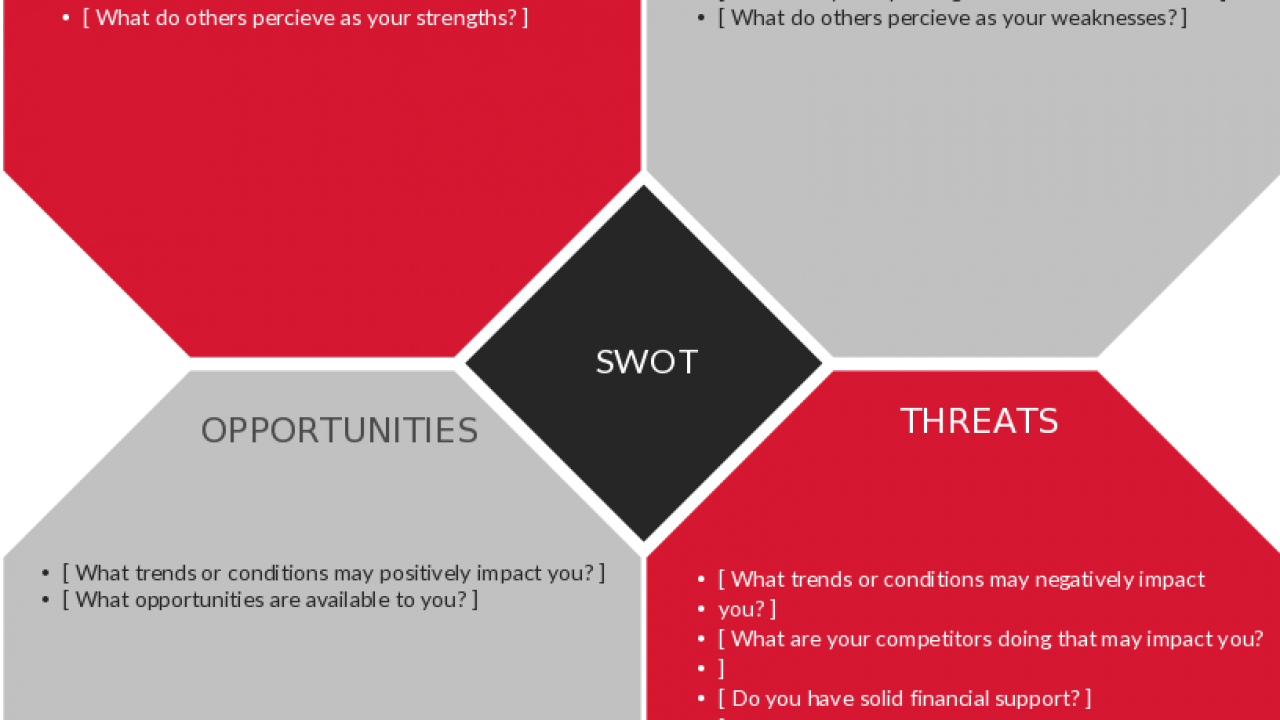 Swot Analysis Templates Editable Templates For Powerpoint Word Etc