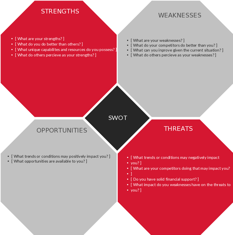 swot analysis chart template