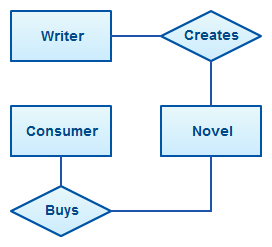 Przykład diagramu ER