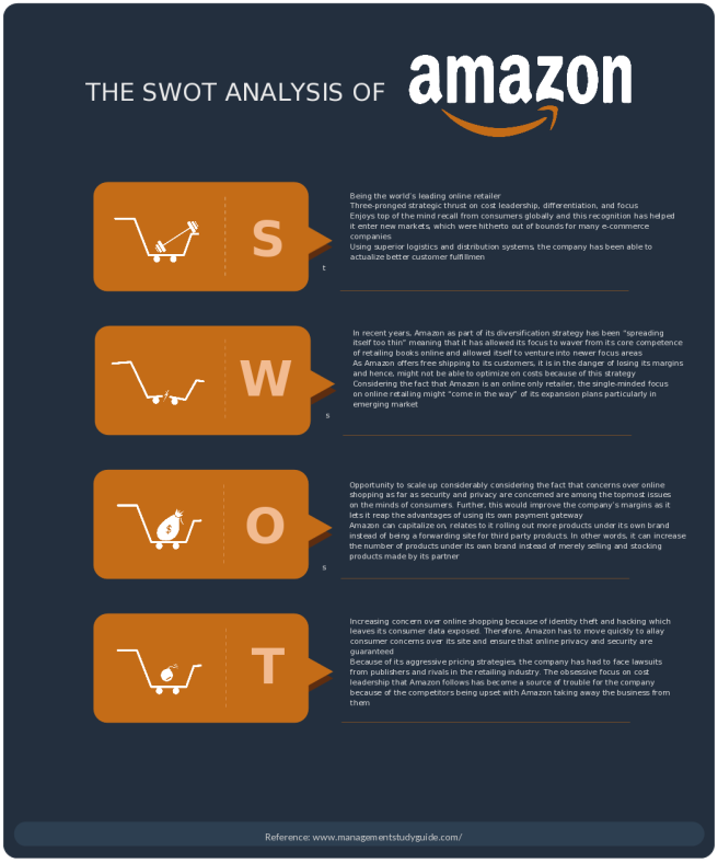 Swot analysis example