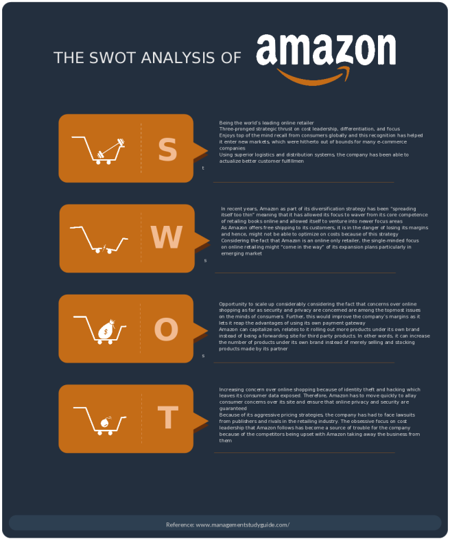 SWOT分析模板 Powemanbetx体育app资讯网rPoint, Word等可编辑模板 万博体育max官方网站