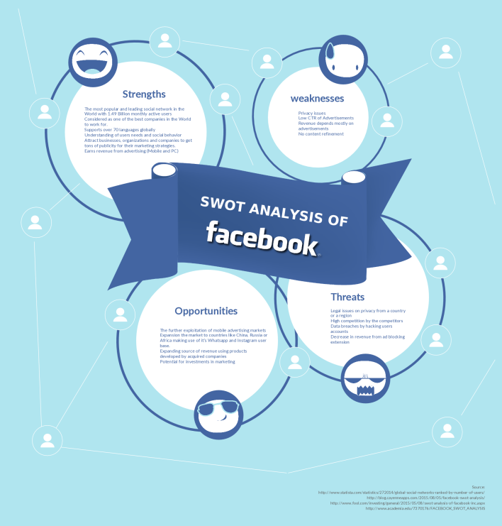 Marketing Strategy and SWOT Analysis of Louis Vuitton