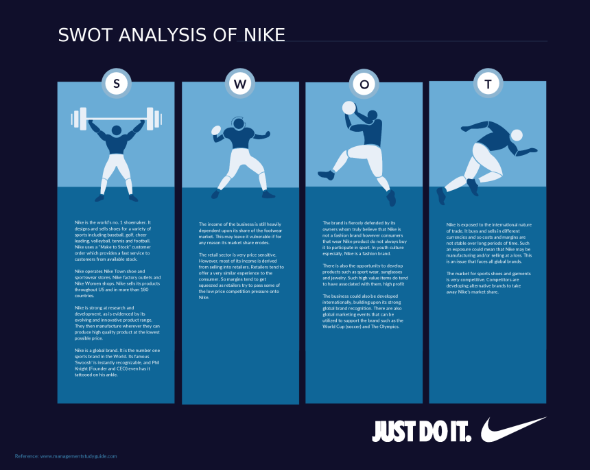 SWOT Analysis Template for NIKE