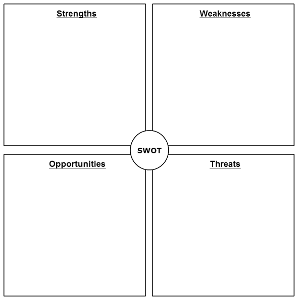 swot analysis pdf for students