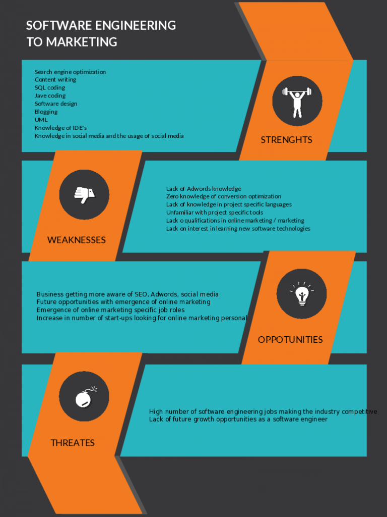 Swot Chart Maker