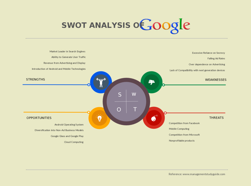 SWOT Analysis Templates  Editable Templates for PowerPoint, Word Etc