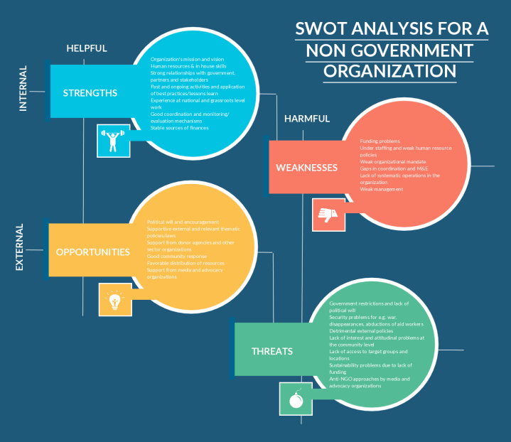 How To Make Swot Analysis Chart In Excel