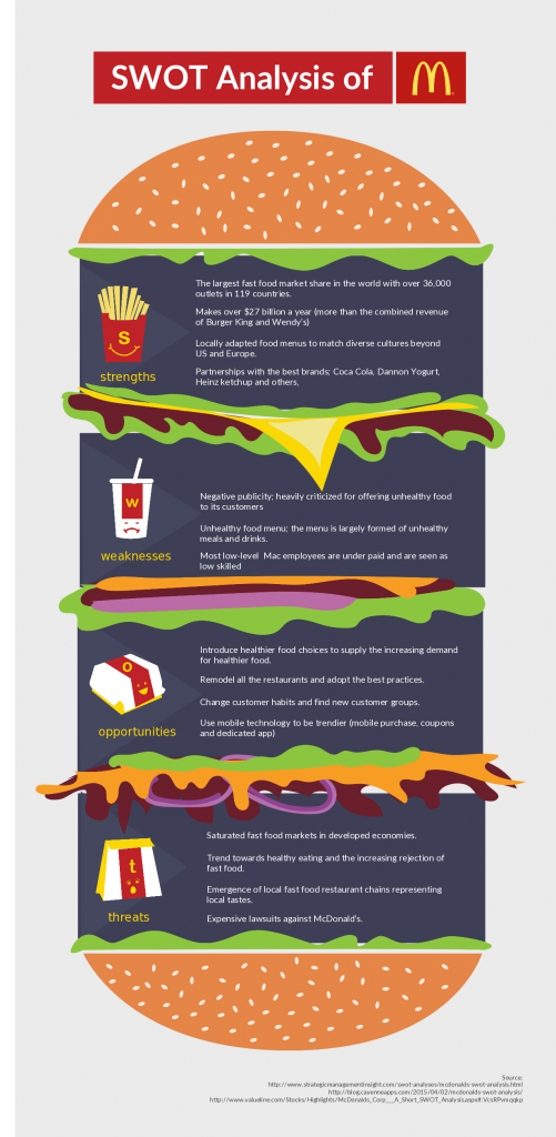 Mcdonald S Restaurant Organizational Chart