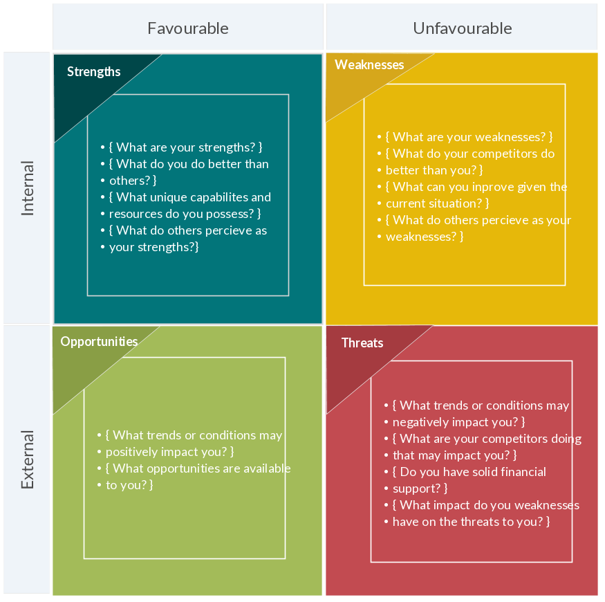 Editable Swot Analysis Template Free Free Printable Templates My XXX 