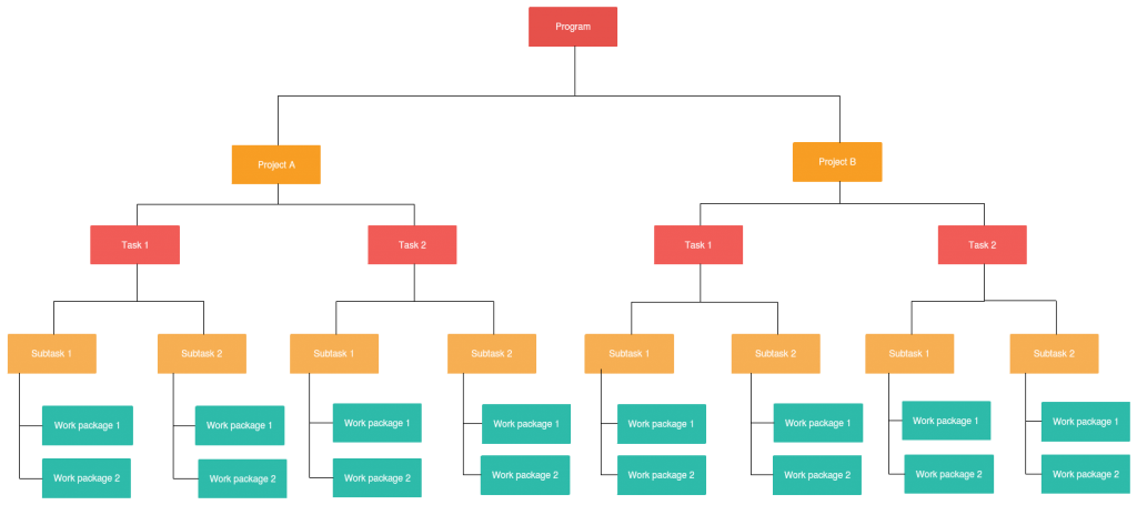 Wbs Diagram Examples Downloadable And Editable