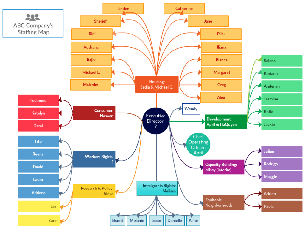 Work Breakdown Structure Templates Editable Wbs Templates