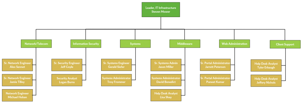 Work Breakdown Structure Template For Powerpoint And Keynote Slidebazaar