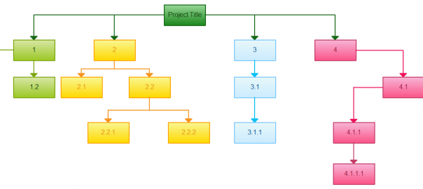 Work Breakdown Structure templates with different colors for paths