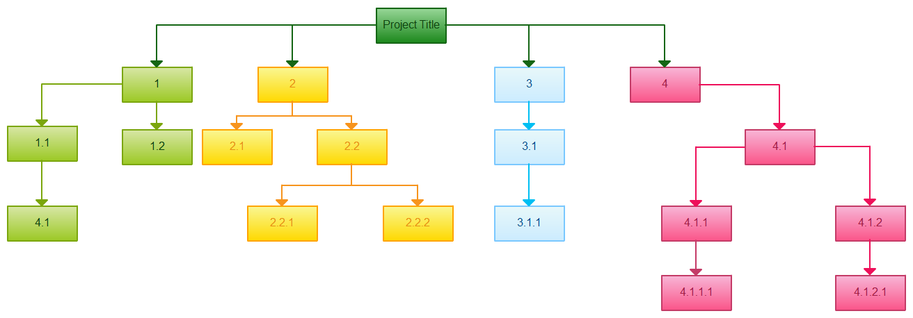 wbs tool for mac