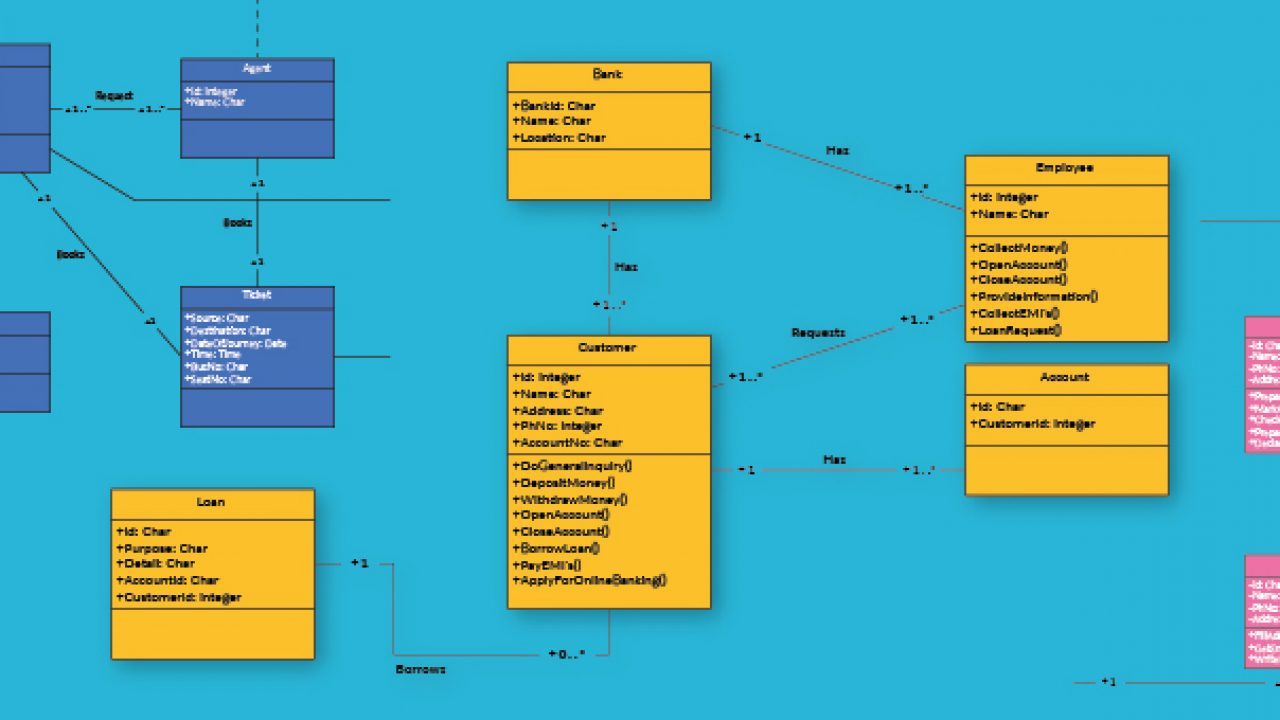 Uml diagram generator java
