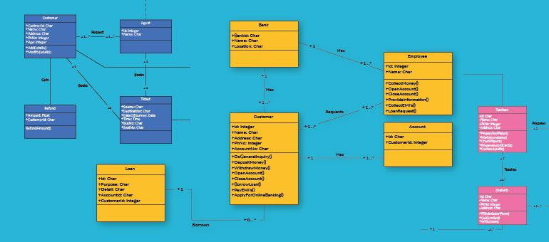 Activity Relationship Chart Software