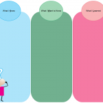 KWL Chart Templates by Creately