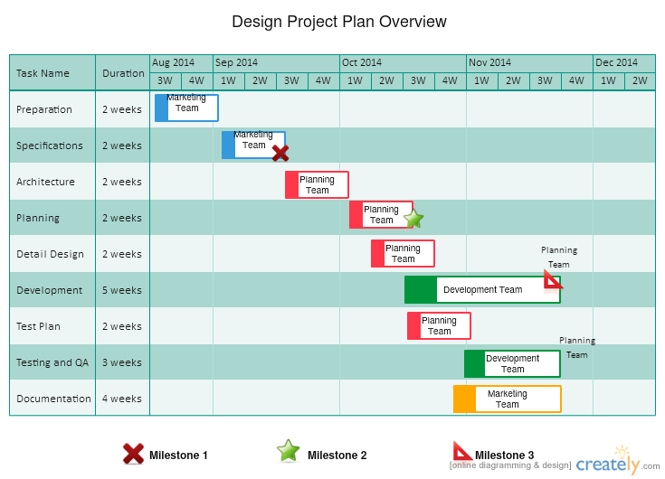 project timetable gantt chart