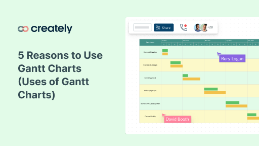 plan projects better with gantt charts
