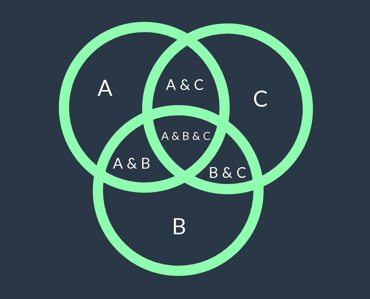 Venn Diagram Template With Design