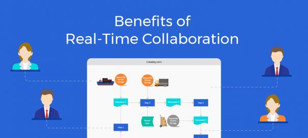Benefits of real-time collaboration makes them a must have tool