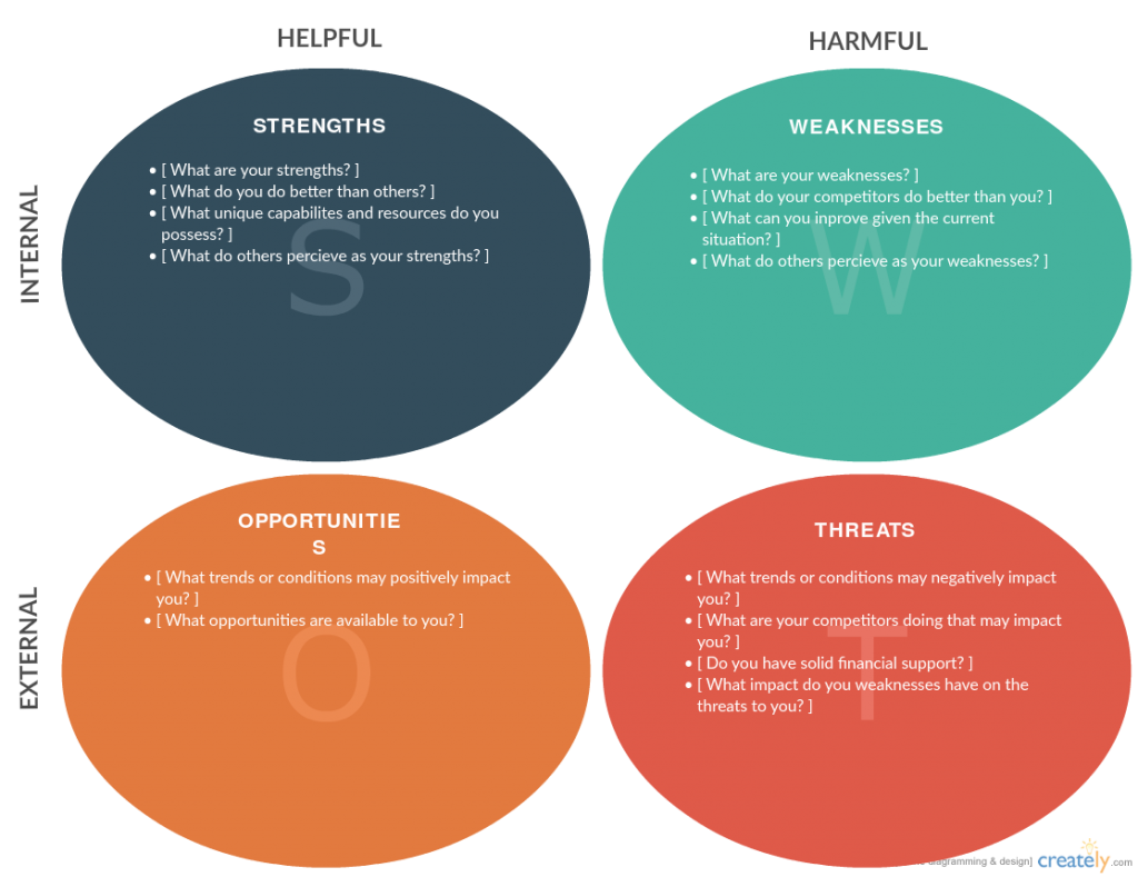 Swot Analysis Template Google Slides