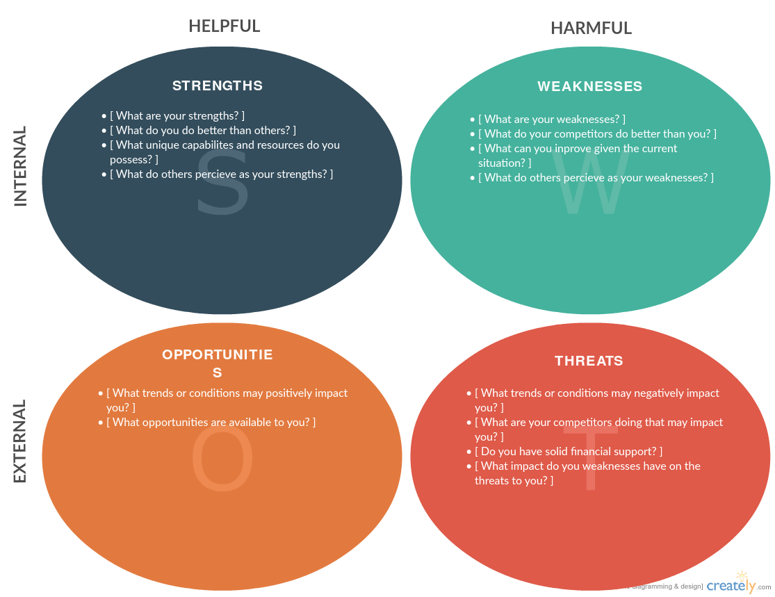 Combining PESTLE framework with SWOT analysis.