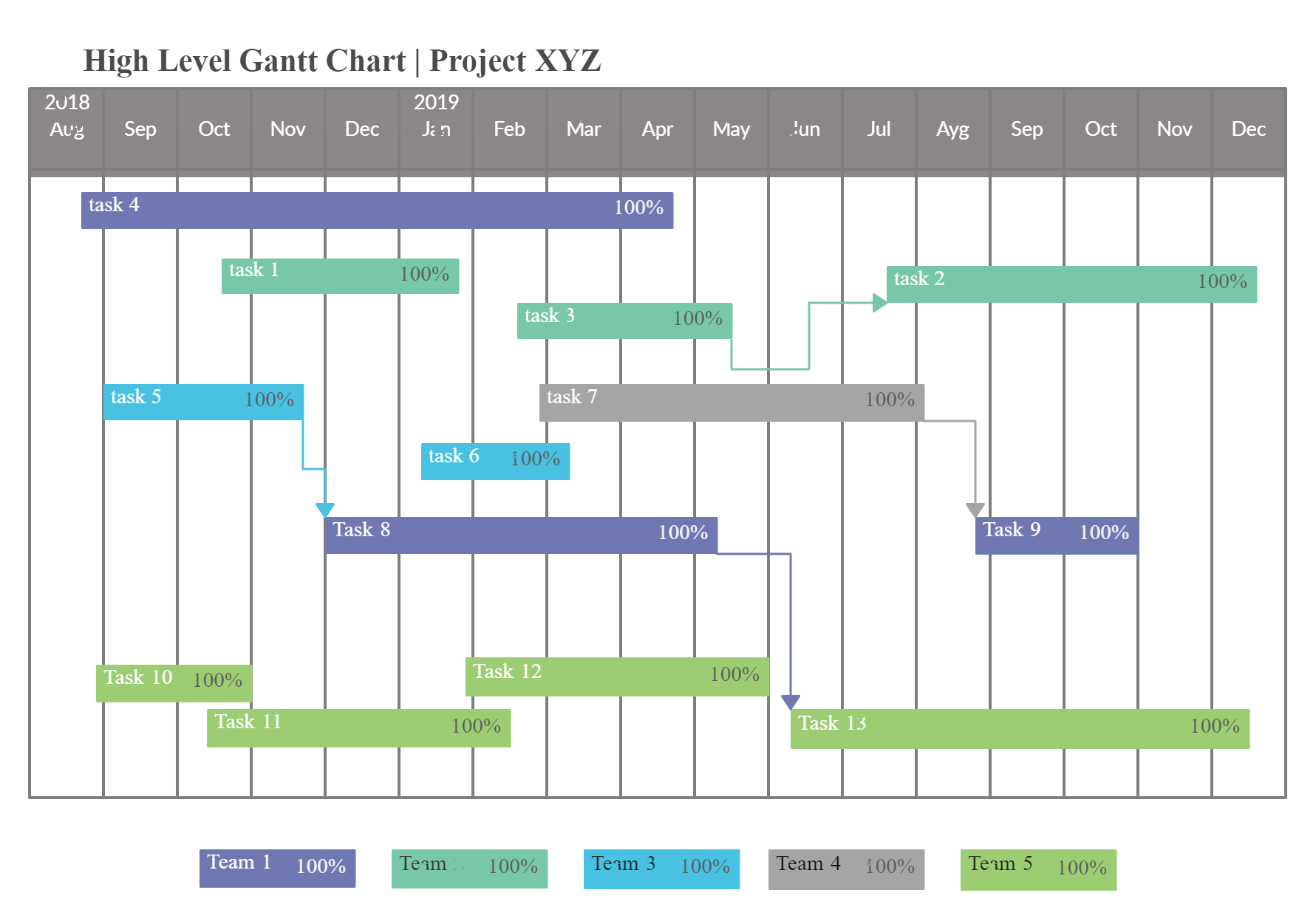 impressive-tips-about-are-gantt-charts-outdated-chartjs-x-axis-step