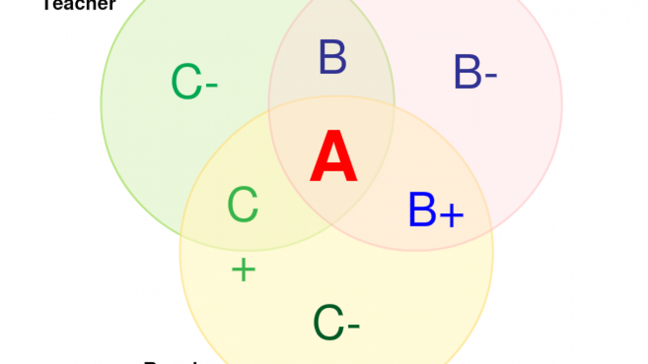 venn diagram maker word