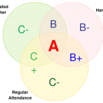 Venn Diagram Templates | Edit Online or Download for Free