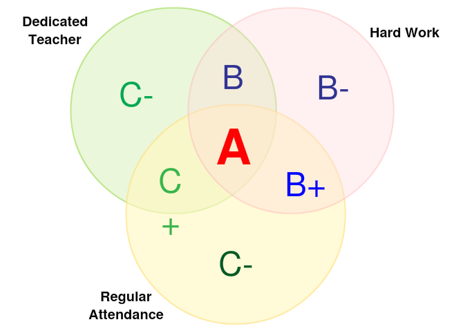 5 circle venn diagram template