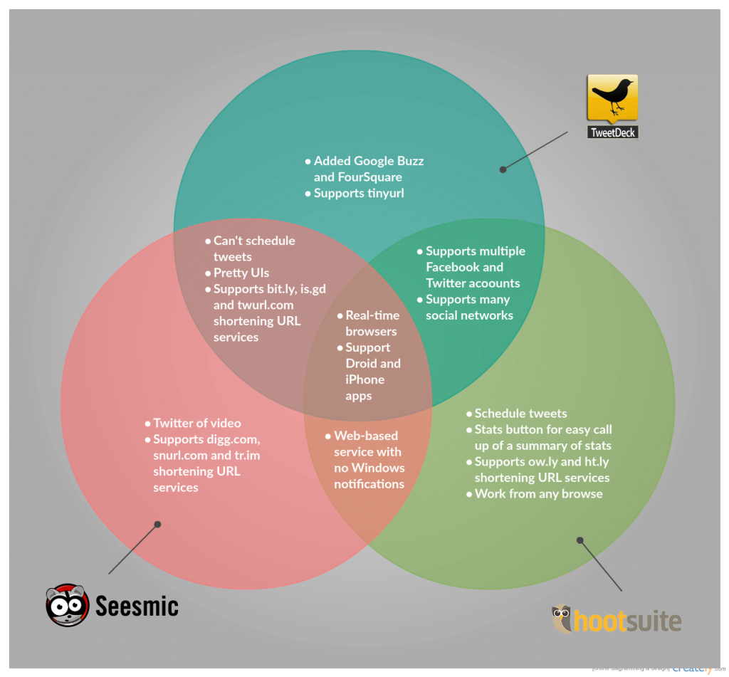 venn-diagram-templates-editable-online-or-download-for-free