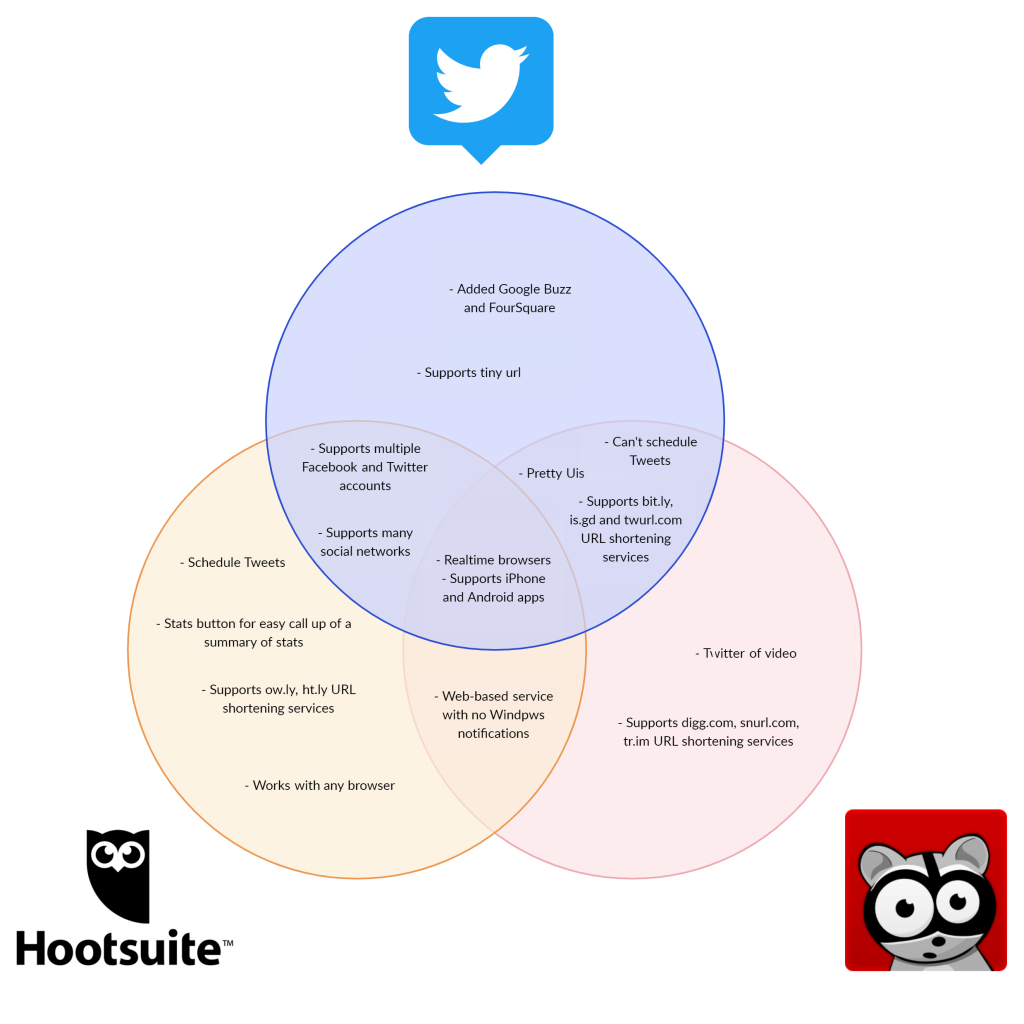 visio venn diagram template