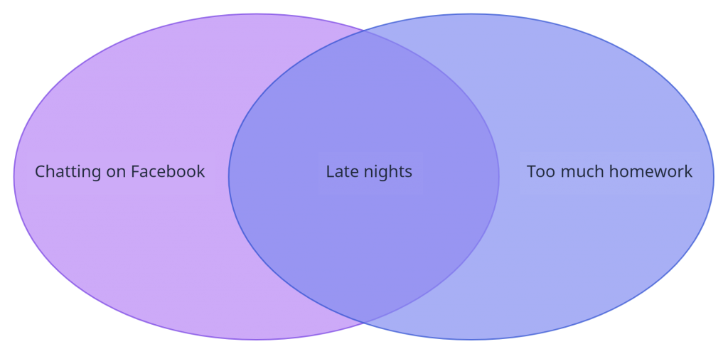 visio venn diagram template