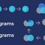 Venn Diagrams vs Euler Diagrams
