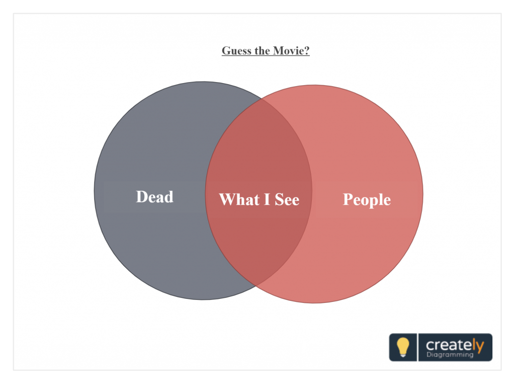 Venn diagram quiz about movies