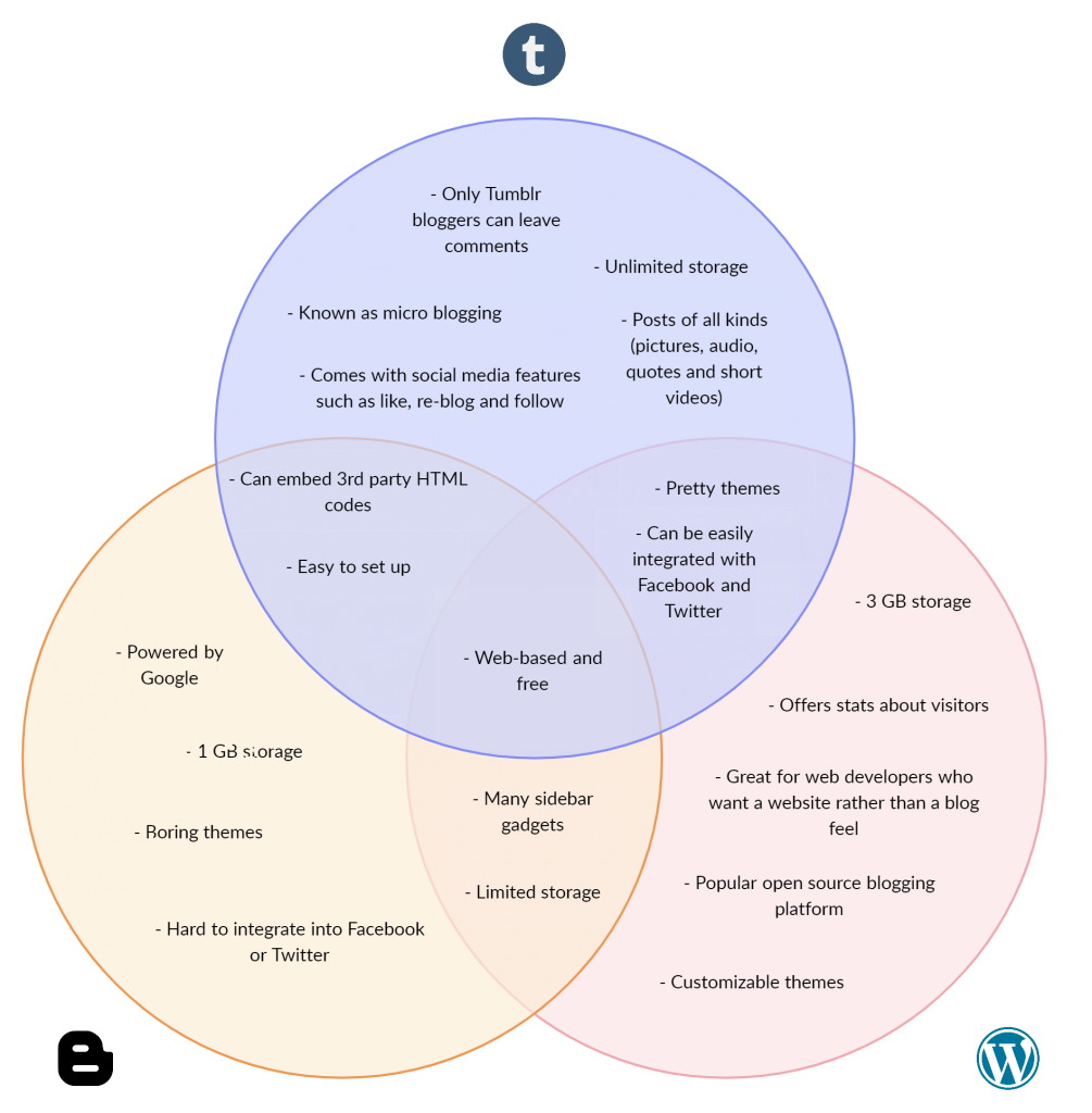 Venn Diagram Template PDF - Free Printable