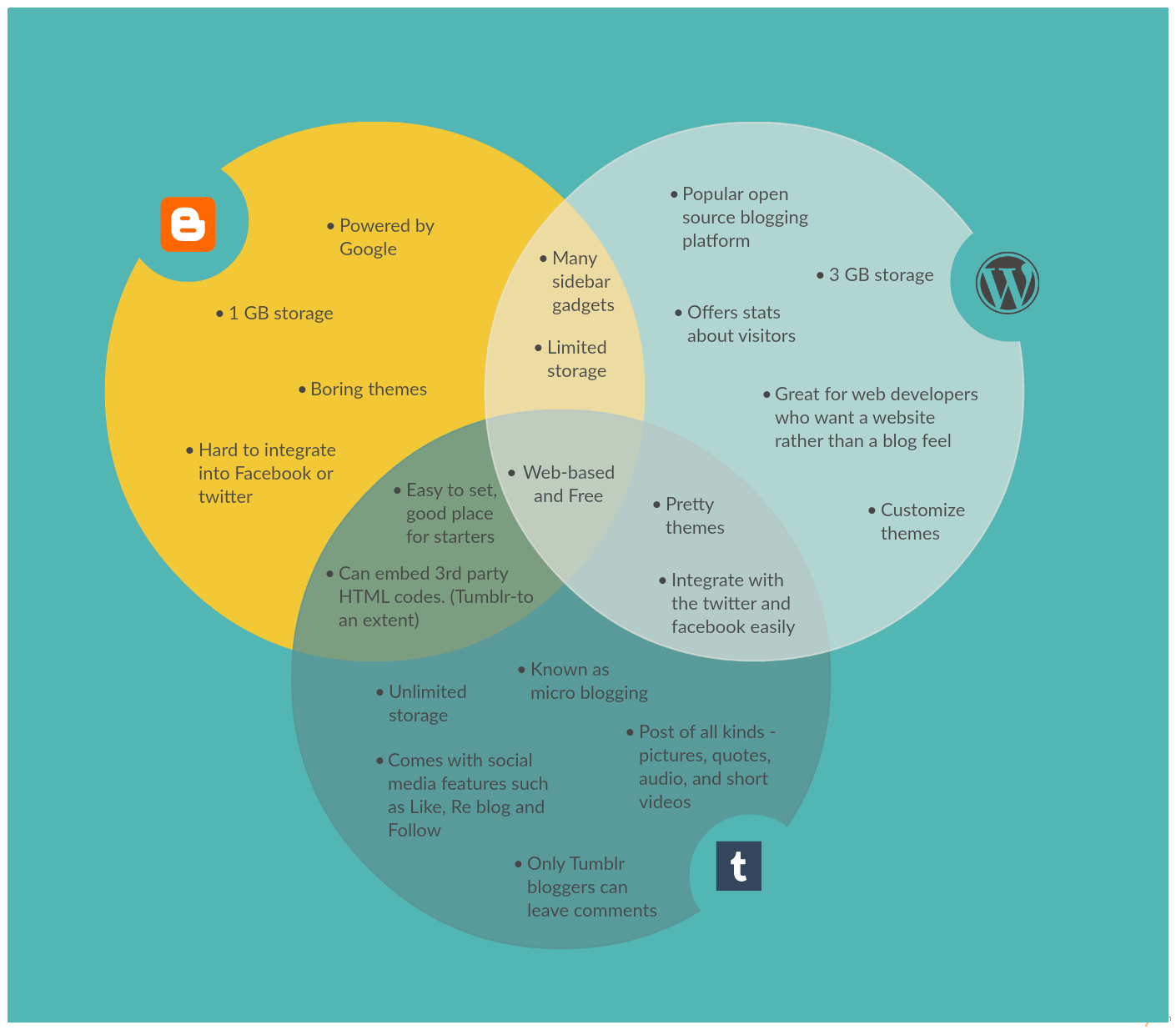 Venn diagram templates editable online or download for free