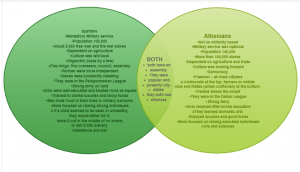 Venn Diagram Templates | Editable Online or Download for Free